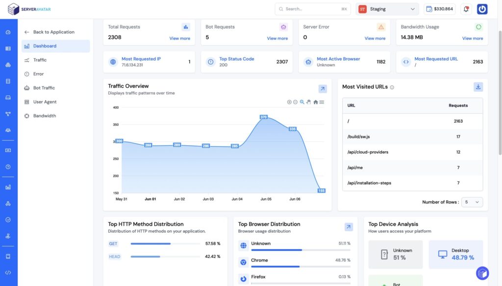 Log Monitoring Suite- ServerAvatar